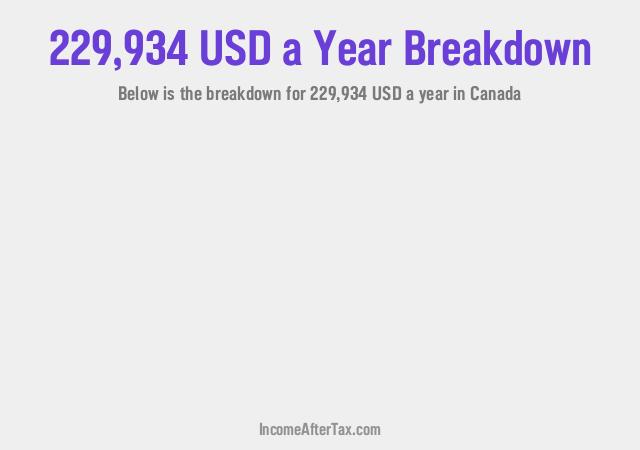 How much is $229,934 a Year After Tax in Canada?