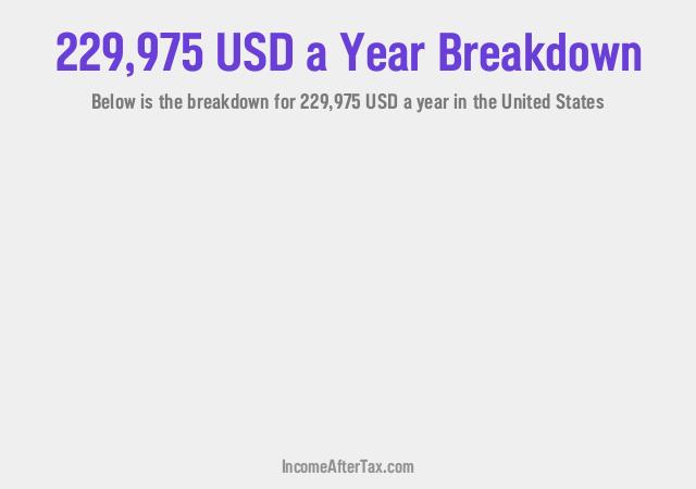 How much is $229,975 a Year After Tax in the United States?