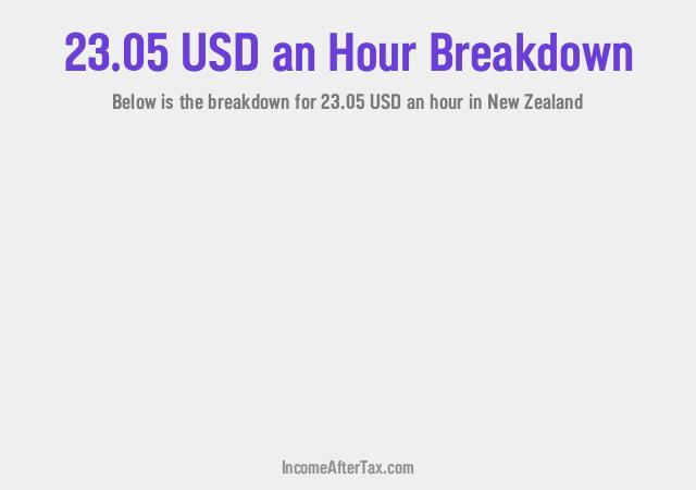 How much is $23.05 an Hour After Tax in New Zealand?