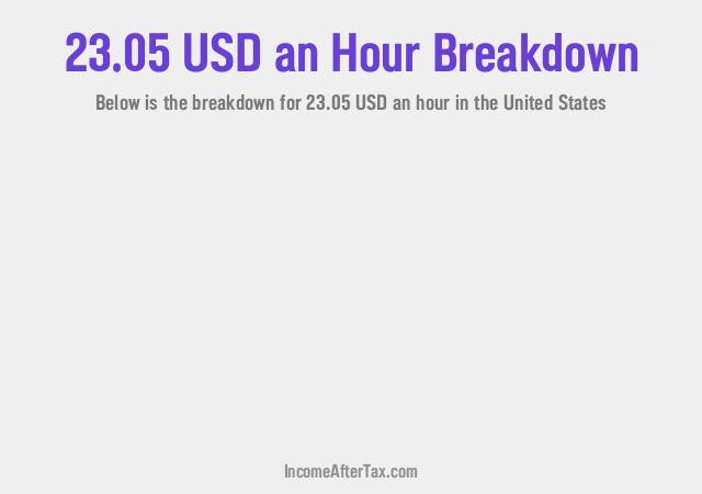 How much is $23.05 an Hour After Tax in the United States?