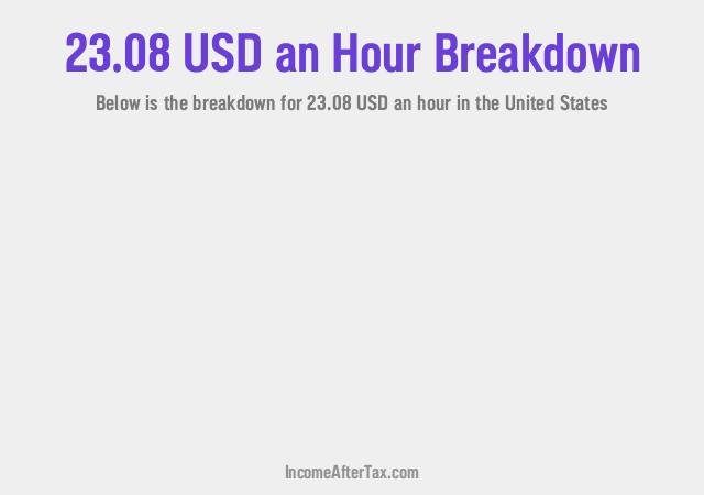 How much is $23.08 an Hour After Tax in the United States?