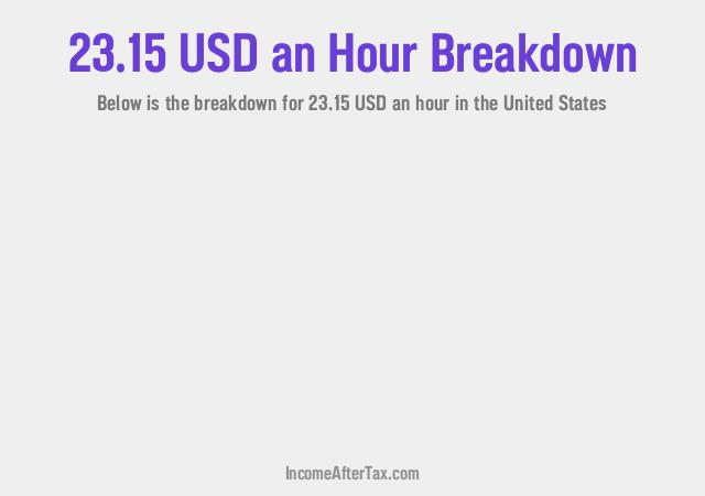 How much is $23.15 an Hour After Tax in the United States?