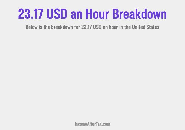 How much is $23.17 an Hour After Tax in the United States?