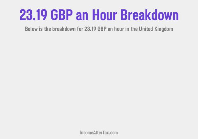 How much is £23.19 an Hour After Tax in the United Kingdom?