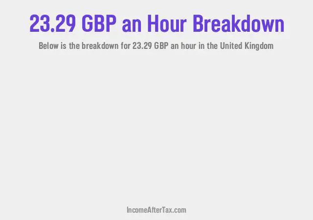 How much is £23.29 an Hour After Tax in the United Kingdom?