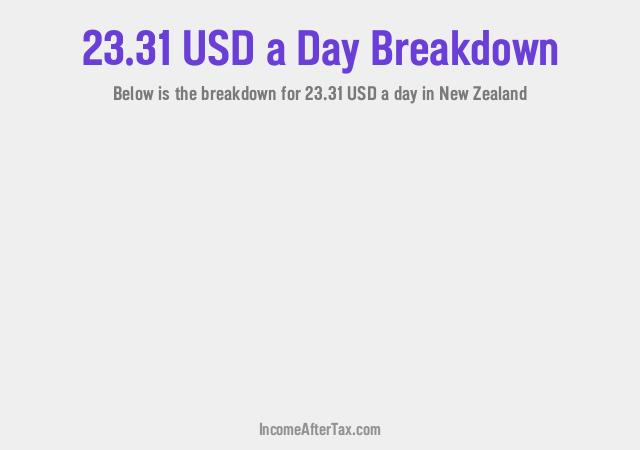 How much is $23.31 a Day After Tax in New Zealand?