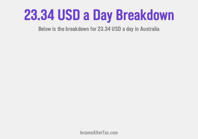How much is $23.34 a Day After Tax in Australia?