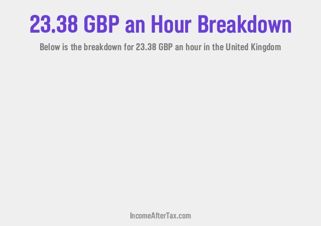 How much is £23.38 an Hour After Tax in the United Kingdom?
