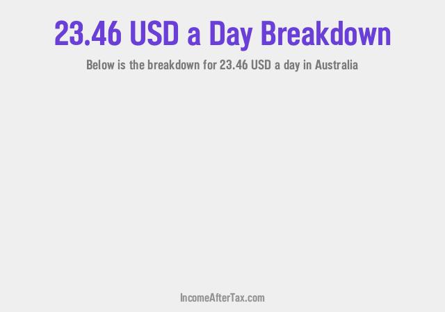 How much is $23.46 a Day After Tax in Australia?