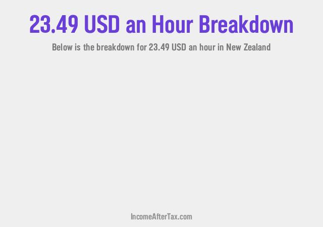 How much is $23.49 an Hour After Tax in New Zealand?