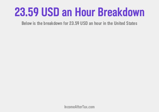 How much is $23.59 an Hour After Tax in the United States?