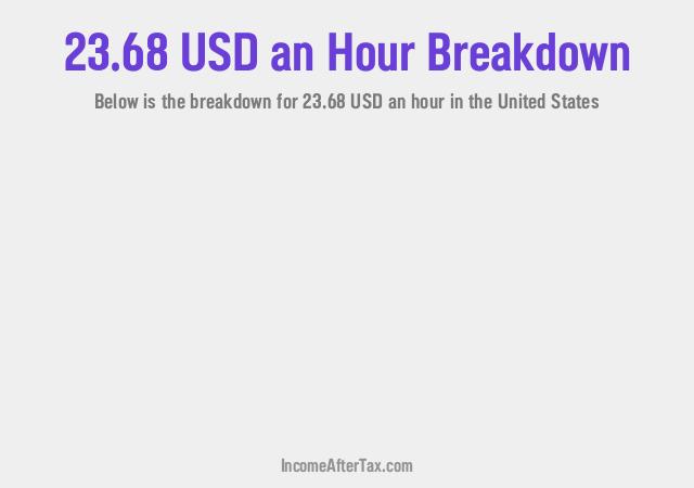 How much is $23.68 an Hour After Tax in the United States?