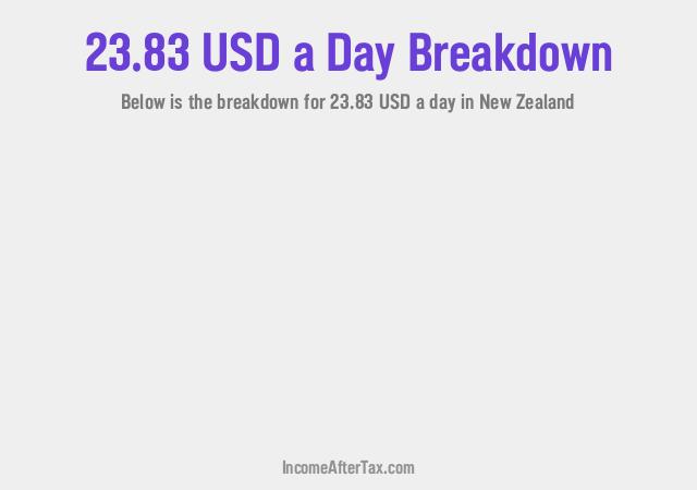 How much is $23.83 a Day After Tax in New Zealand?