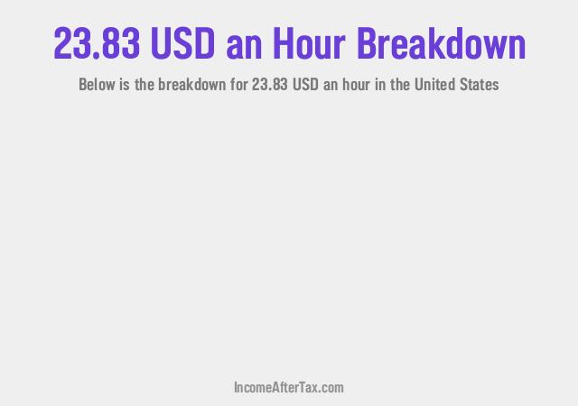 How much is $23.83 an Hour After Tax in the United States?