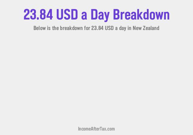 How much is $23.84 a Day After Tax in New Zealand?