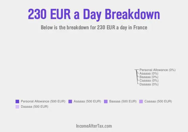 How much is €230 a Day After Tax in France?