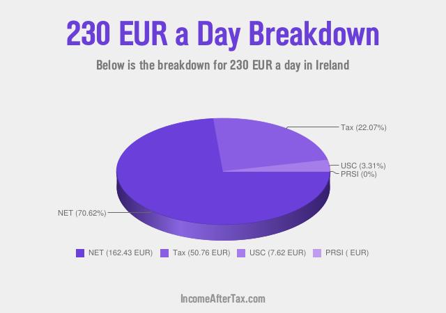 How much is €230 a Day After Tax in Ireland?