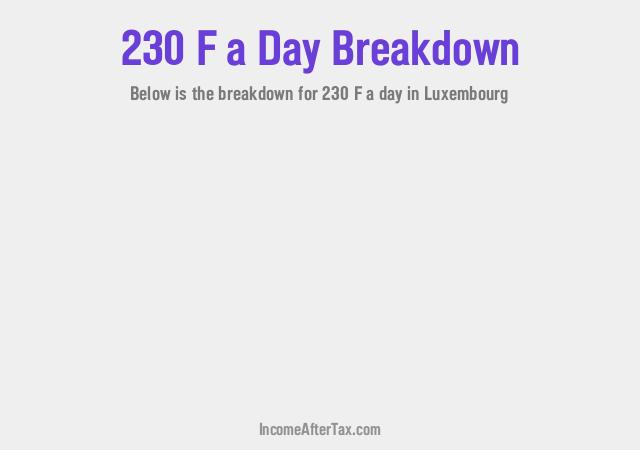 How much is F230 a Day After Tax in Luxembourg?