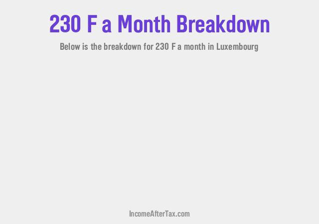 How much is F230 a Month After Tax in Luxembourg?
