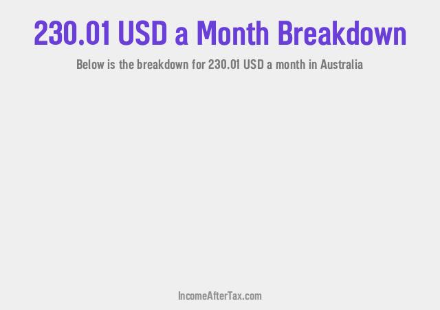 How much is $230.01 a Month After Tax in Australia?
