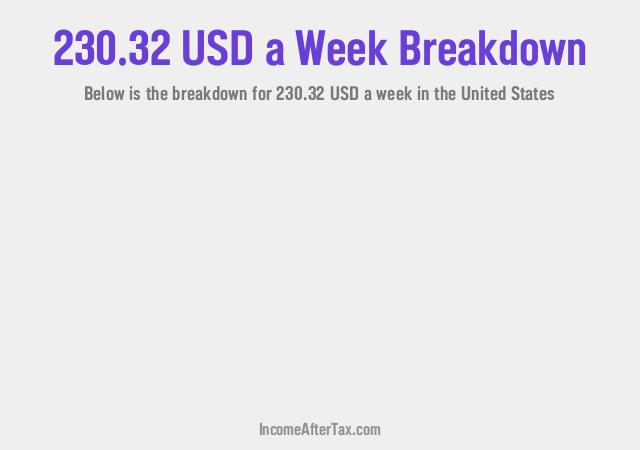 How much is $230.32 a Week After Tax in the United States?