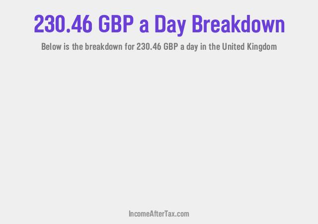 How much is £230.46 a Day After Tax in the United Kingdom?