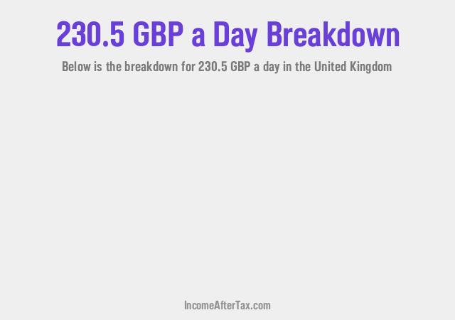 How much is £230.5 a Day After Tax in the United Kingdom?