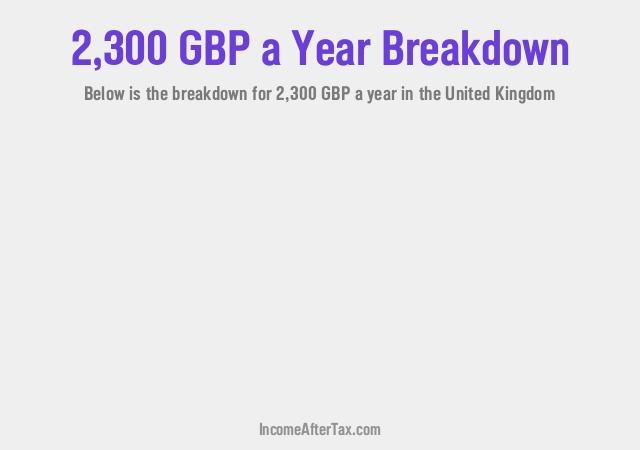 £2,300 a Year After Tax in the United Kingdom Breakdown