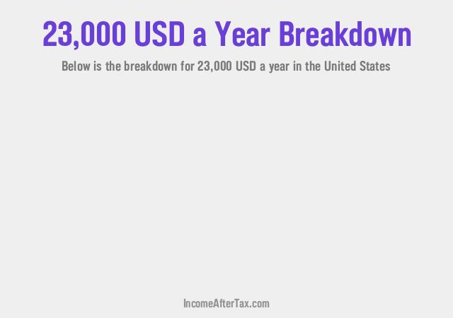 How much is $23,000 a Year After Tax in the United States?