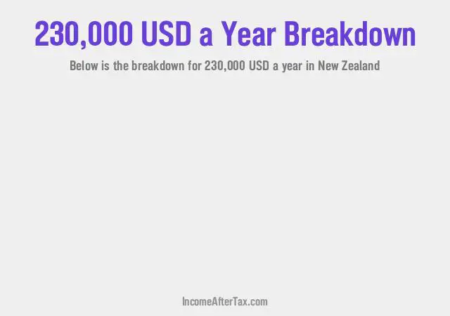 How much is $230,000 a Year After Tax in New Zealand?