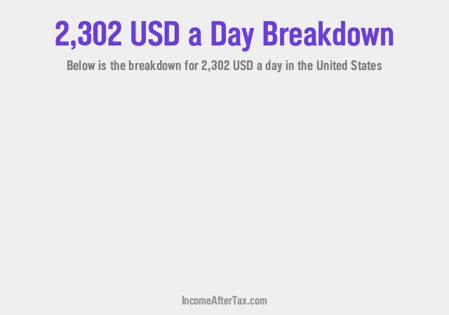 How much is $2,302 a Day After Tax in the United States?