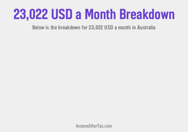 How much is $23,022 a Month After Tax in Australia?