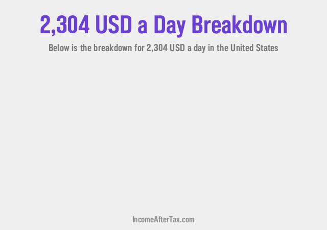 How much is $2,304 a Day After Tax in the United States?