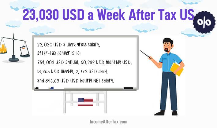 $23,030 a Week After Tax US