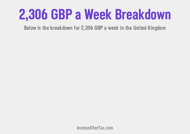 £2,306 a Week After Tax in the United Kingdom Breakdown