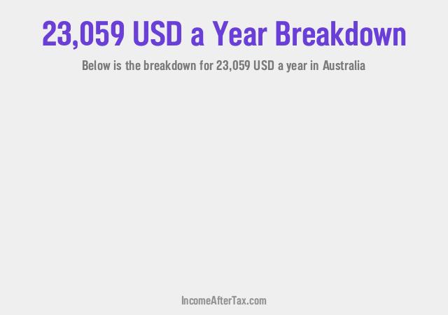 How much is $23,059 a Year After Tax in Australia?