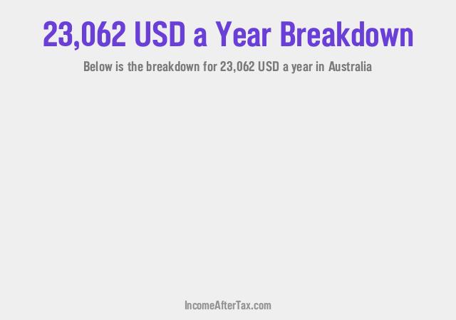 How much is $23,062 a Year After Tax in Australia?