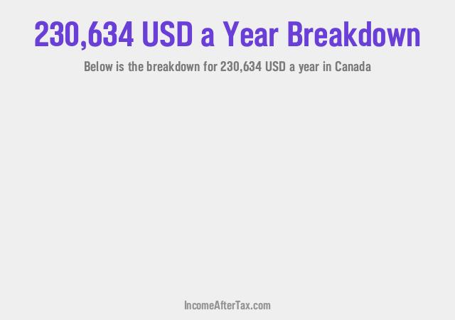 How much is $230,634 a Year After Tax in Canada?