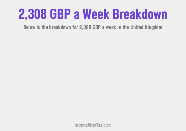 How much is £2,308 a Week After Tax in the United Kingdom?