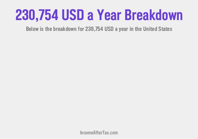 How much is $230,754 a Year After Tax in the United States?