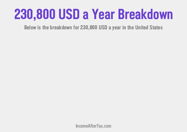 $230,800 a Year After Tax in the United States Breakdown