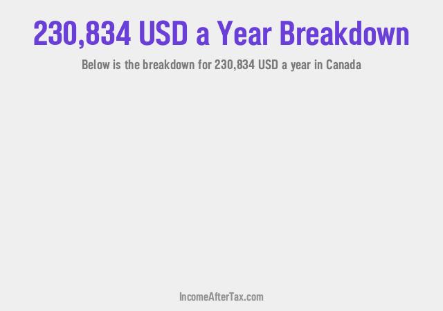 How much is $230,834 a Year After Tax in Canada?