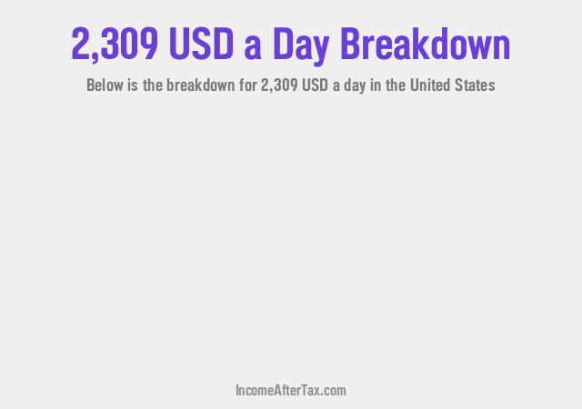 How much is $2,309 a Day After Tax in the United States?