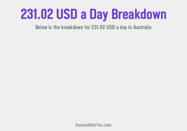 How much is $231.02 a Day After Tax in Australia?