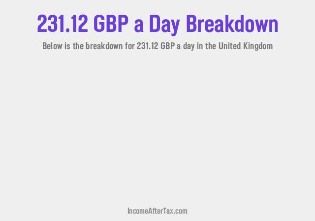 How much is £231.12 a Day After Tax in the United Kingdom?