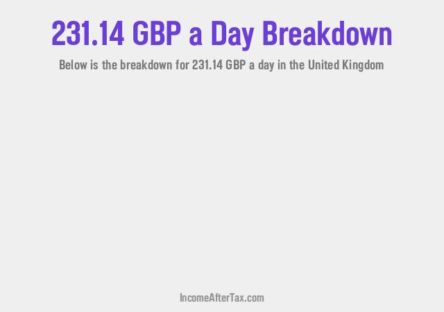 How much is £231.14 a Day After Tax in the United Kingdom?