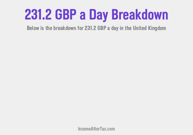 How much is £231.2 a Day After Tax in the United Kingdom?