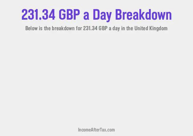 How much is £231.34 a Day After Tax in the United Kingdom?