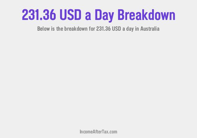 How much is $231.36 a Day After Tax in Australia?