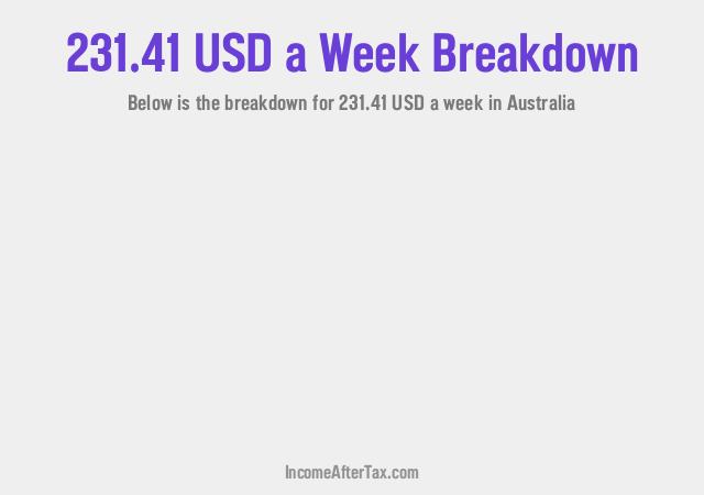 How much is $231.41 a Week After Tax in Australia?